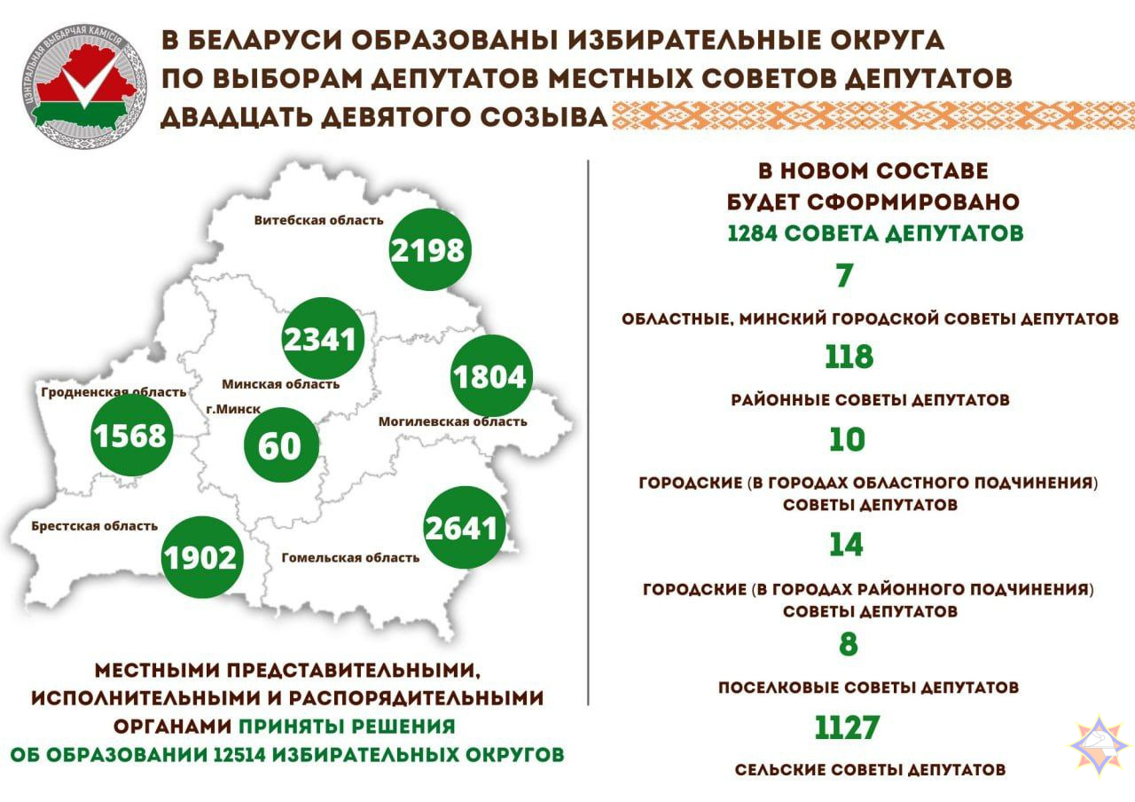 Телеграмм беларусь